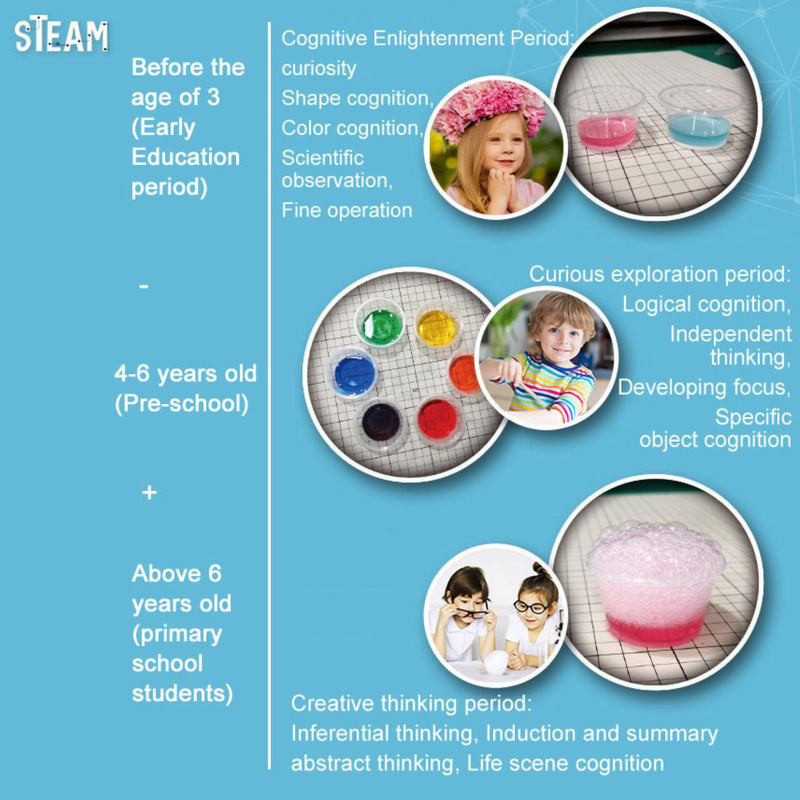 My First Science Experiment Kit